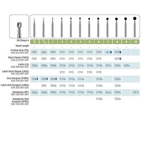 Tungsten Carbide Bur JET #6 018 Round LA Oral Surgical x 5